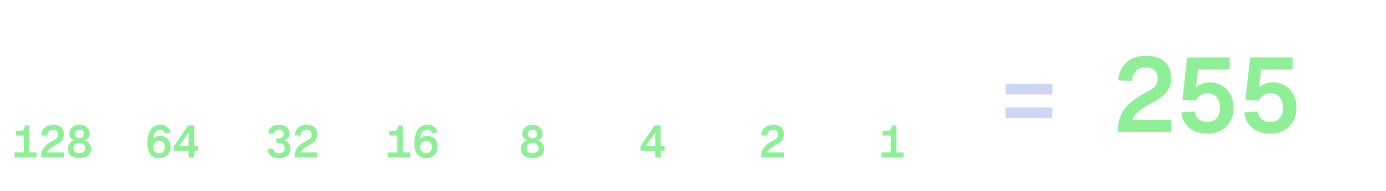 Counting to 255 in binary
