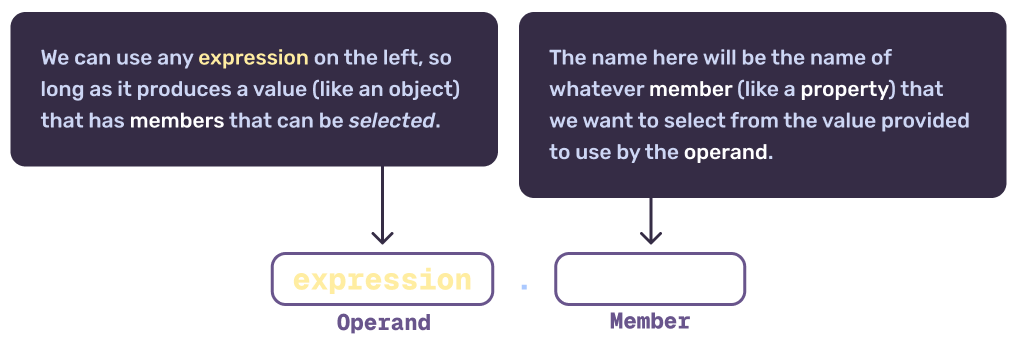 Syntax breakdown selector expression in GDScript.