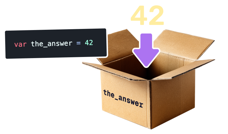 Variable code and box analogy